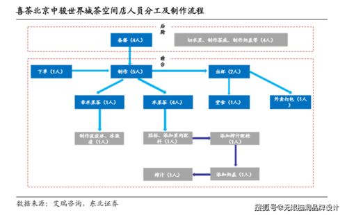 無限腦洞新消費觀點 喜茶估值600億的背后，新材料技術(shù)推廣服務(wù)如何成為隱形引擎？