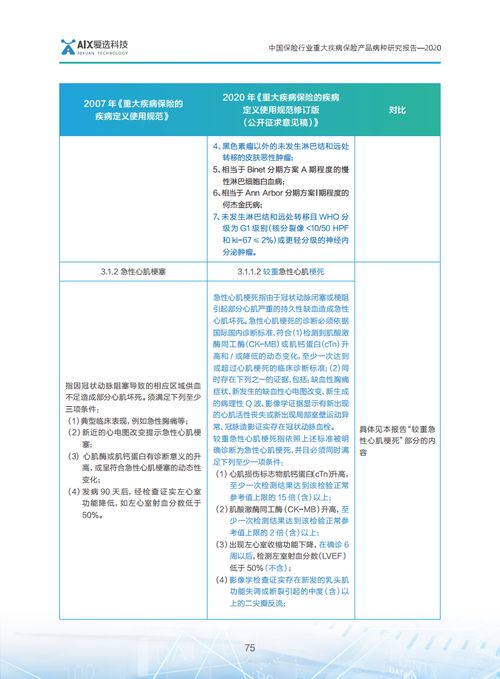 新材料技術(shù)如何重塑保險業(yè) 基于《愛選科技2020中國保險行業(yè)重大疾病保險產(chǎn)品病種研究報告》的洞察與推廣服務(wù)展望